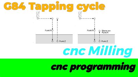 g84 cnc tapping cycle